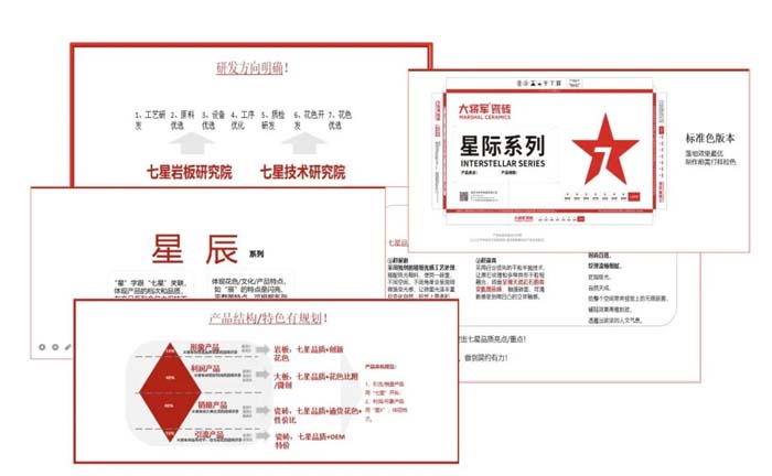 如果世界上只有5塊瓷磚，其中1塊就叫大將軍-大將軍品牌戰(zhàn)略破局策劃深度揭秘