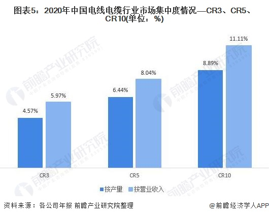 歐賽斯行業(yè)洞察：國內電線電纜行業(yè)市場洞察