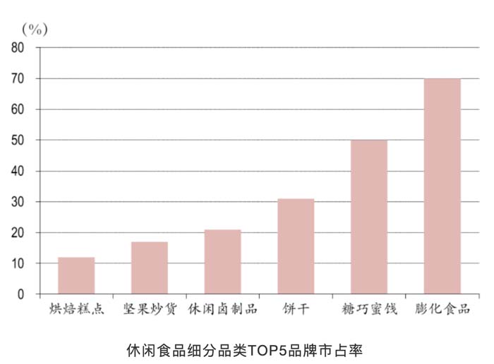 歐賽斯行業(yè)洞察：國內零食品類市場洞察