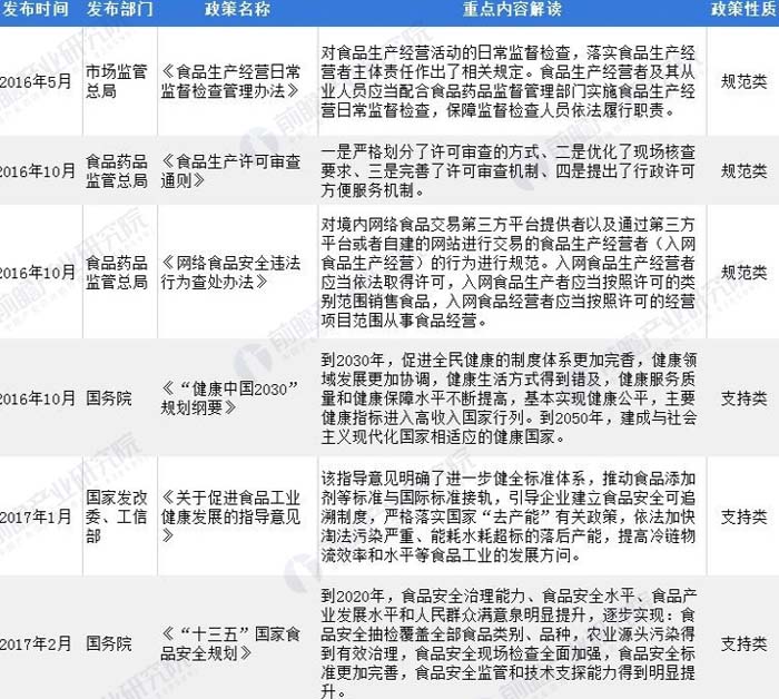 歐賽斯行業(yè)洞察：國內零食品類市場洞察