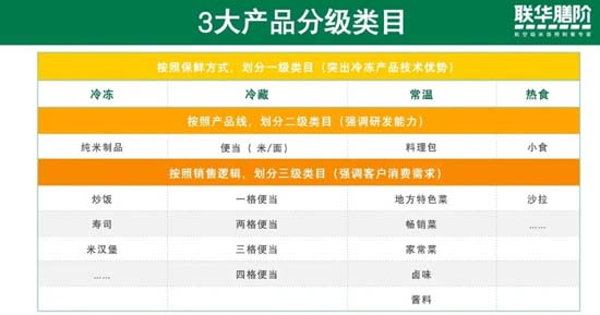 歐賽斯911超級品牌日┃ 預(yù)制菜細(xì)分品類，一個(gè)福建本土品牌的創(chuàng)新之路