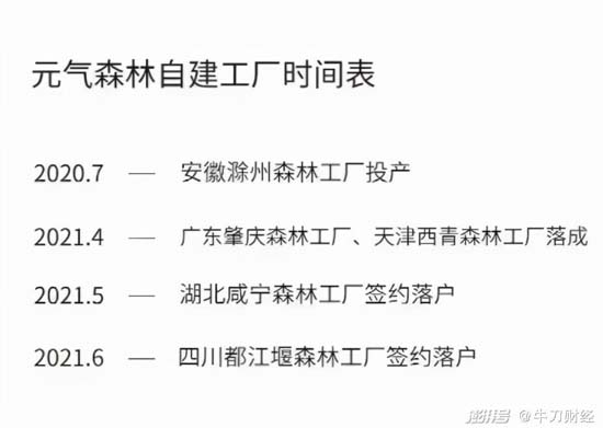 全方面透視元氣森林為首的氣泡水行業(yè)：行業(yè)概況┃市場競爭┃產(chǎn)品創(chuàng)新┃風險預期