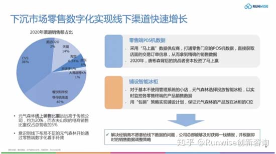 全方面透視元氣森林為首的氣泡水行業(yè)：行業(yè)概況┃市場競爭┃產(chǎn)品創(chuàng)新┃風險預期