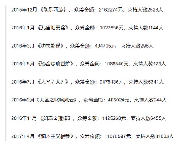 銅師傅：冷門行業(yè)的10億品牌成長之路