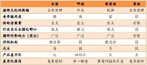 行業(yè)深度報告！5000字說透中國黃酒行業(yè)