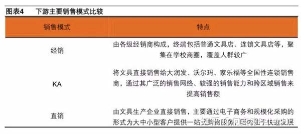 小文具、大產(chǎn)業(yè)：文具產(chǎn)業(yè)深度市場(chǎng)分析報(bào)告