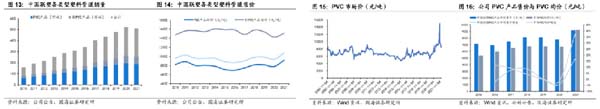企業(yè)研究:管道龍頭企業(yè)“中國(guó)聯(lián)塑”研究分析