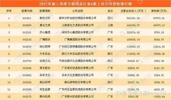 小文具、大產(chǎn)業(yè)：文具產(chǎn)業(yè)深度市場(chǎng)分析報(bào)告