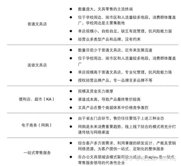 小文具、大產(chǎn)業(yè)：文具產(chǎn)業(yè)深度市場(chǎng)分析報(bào)告
