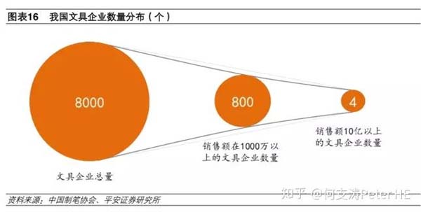 小文具、大產(chǎn)業(yè)：文具產(chǎn)業(yè)深度市場(chǎng)分析報(bào)告