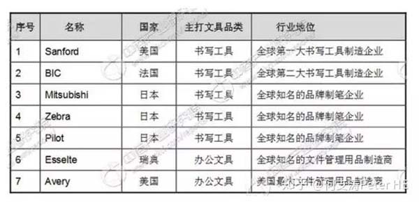 小文具、大產(chǎn)業(yè)：文具產(chǎn)業(yè)深度市場(chǎng)分析報(bào)告