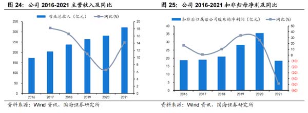 企業(yè)研究:管道龍頭企業(yè)“中國(guó)聯(lián)塑”研究分析