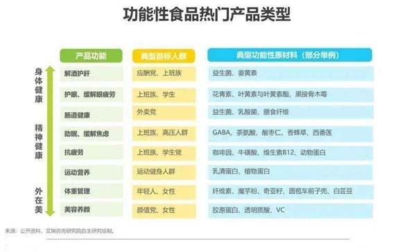 功能食品4種線下營銷模式的產(chǎn)品適用性分析