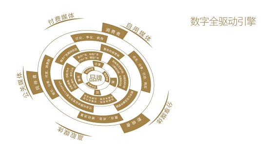 營銷