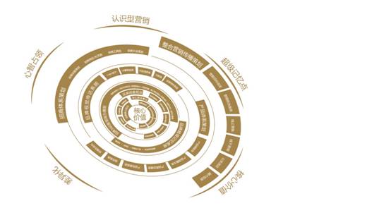 埃培智IPG收購安客誠AMS，數(shù)據(jù)驅動營銷浪潮來臨
