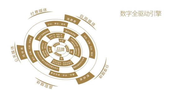 埃培智IPG收購安客誠AMS，數(shù)據(jù)驅動營銷浪潮來臨