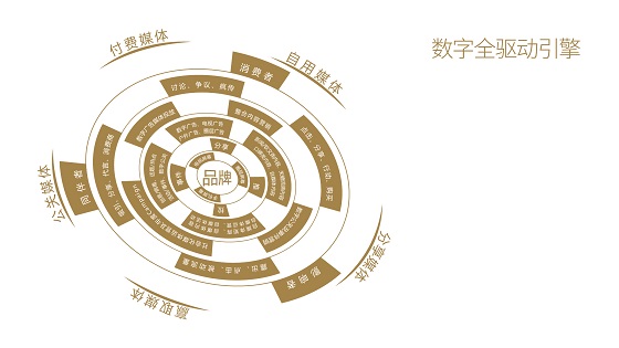品牌推廣僅靠 “廣告+小程序”夠么？