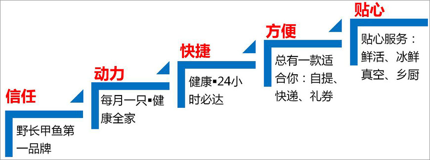 信任,動人,快捷,方便,貼心 信任,動人,快捷,方便,貼心