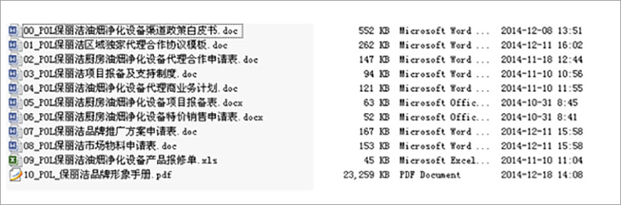 工作簡(jiǎn)單化、標(biāo)準(zhǔn)化，流程化、可復(fù)制化….