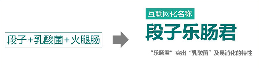 品牌名稱 品牌名稱
