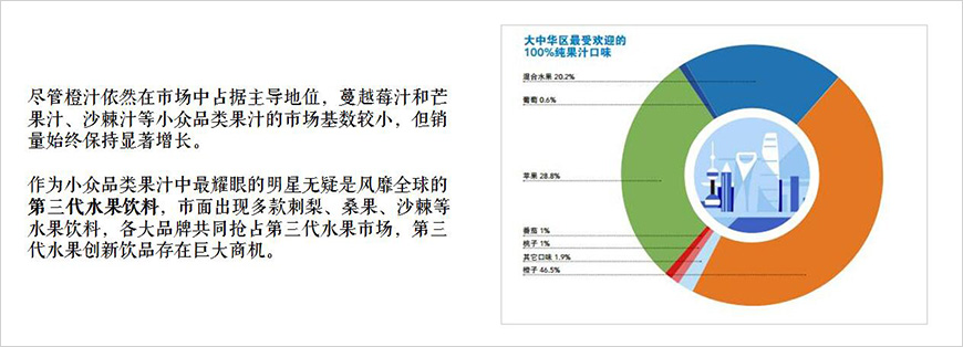 果汁作為健康性飲料代表，比重不斷上升