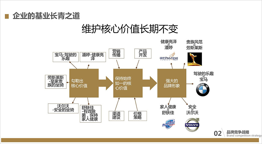 企業(yè)基業(yè)長青之道