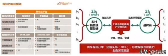 營(yíng)銷(xiāo)策劃