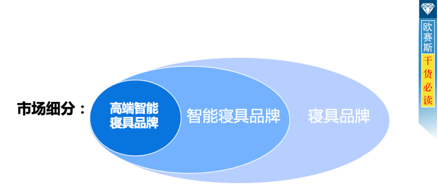 1、“定劍”：定位高端品牌，占領(lǐng)高端認(rèn)知！