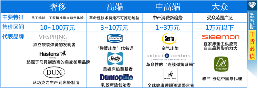 8、“價(jià)劍”：價(jià)格不僅劃分階層，價(jià)格更標(biāo)榜買主身份