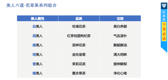自古英雄愛美人，美人愛上花草茶！