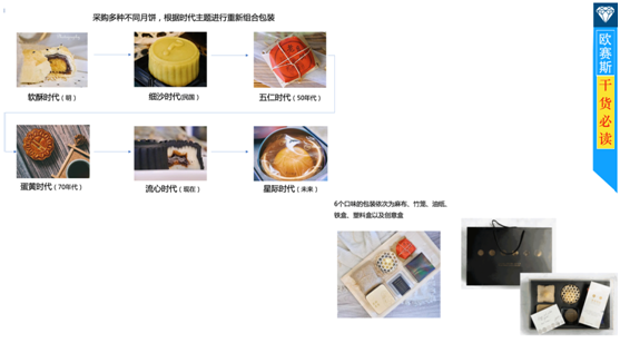 千年明月美，月餅寄相思