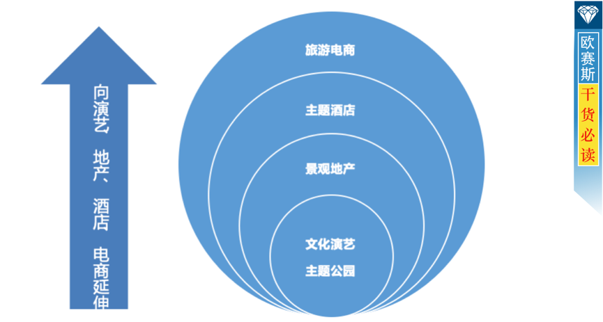 宋城：讓每個(gè)旅客都能夢(mèng)回宋朝，重返精致歲月！