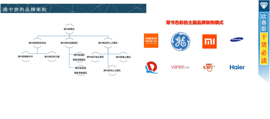 背書品牌架構(gòu)可以在五個(gè)方面提升港中旅的品牌價(jià)值！
