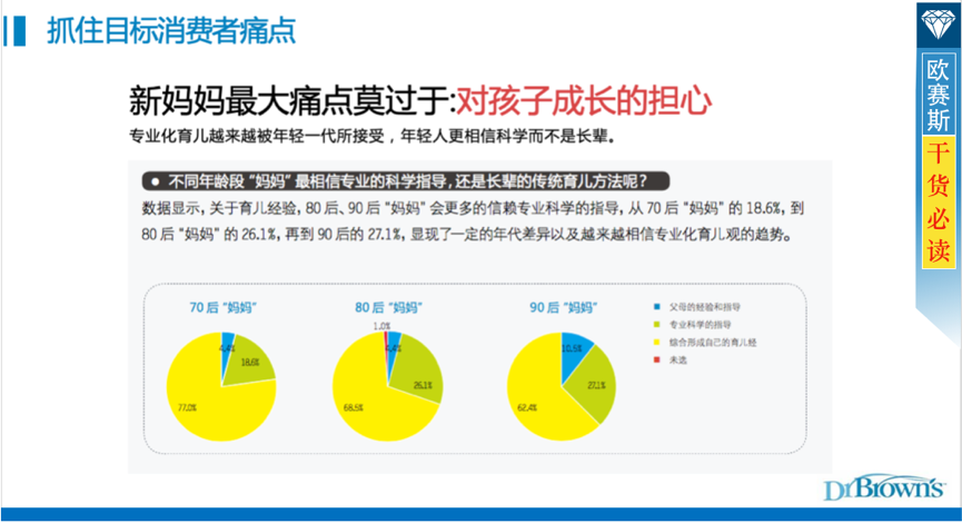 一、精準定位目標人群和品牌重新定位