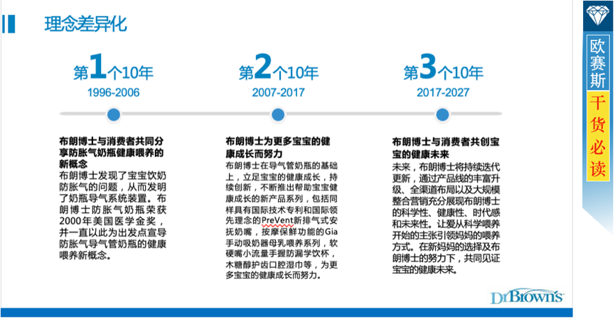 構(gòu)建布朗博士品牌壁壘