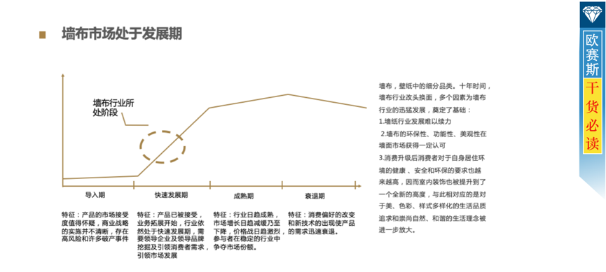 市場環(huán)境審視：墻布尚處發(fā)展期，需要同儕品牌發(fā)力，共同做大市場
