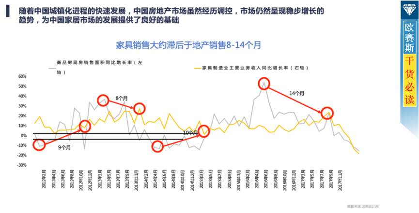 宏觀發(fā)展調(diào)研分析 宏觀發(fā)展調(diào)研分析