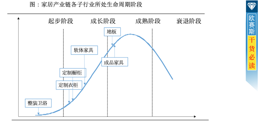 家具市場調(diào)研分析 家具市場調(diào)研分析