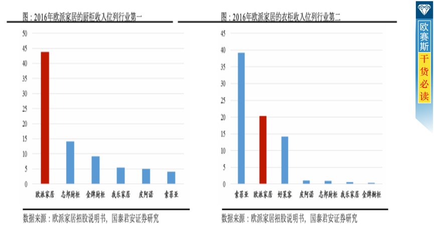 家居領(lǐng)域超級航母，大家居推進(jìn)拭目以待
