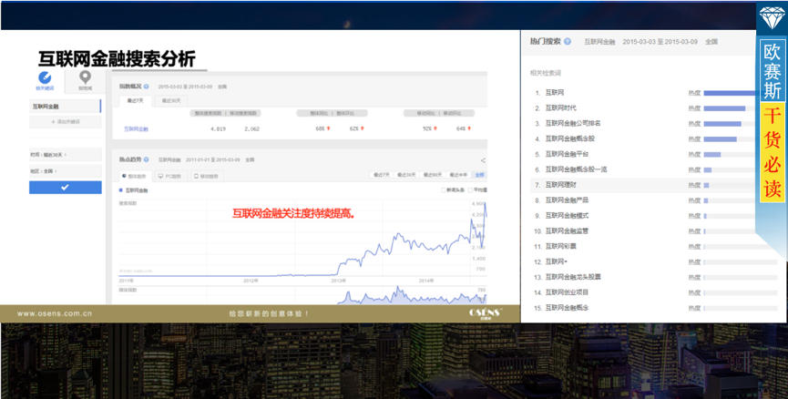 概況分析：互聯(lián)網(wǎng)金融備受關(guān)注，把握年輕高階白領(lǐng)客群