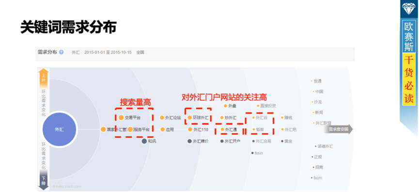 概況分析：互聯(lián)網(wǎng)金融備受關(guān)注，把握年輕高階白領(lǐng)客群