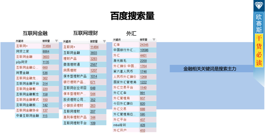 概況分析：互聯(lián)網(wǎng)金融備受關(guān)注，把握年輕高階白領(lǐng)客群