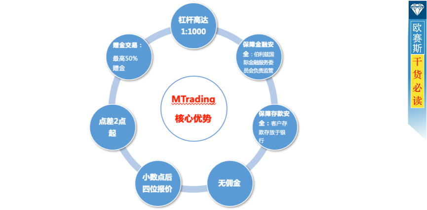 數(shù)字營銷目標(biāo)和規(guī)劃：營造傳播環(huán)境多樣化，確定合理營銷目標(biāo)和規(guī)劃