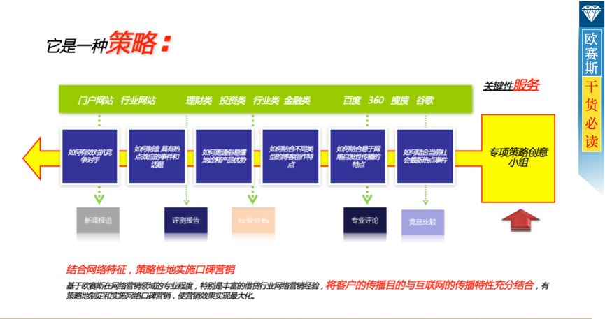 數(shù)字營銷整合策略：全盤布局，整合全網(wǎng)優(yōu)勢資源