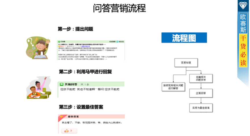 數(shù)字營銷整合策略：全盤布局，整合全網(wǎng)優(yōu)勢資源