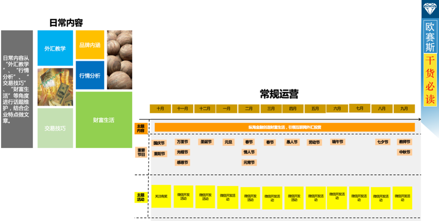 數(shù)字營銷整合策略：全盤布局，整合全網(wǎng)優(yōu)勢資源