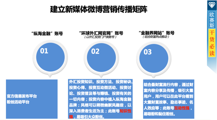 數(shù)字營銷整合策略：全盤布局，整合全網(wǎng)優(yōu)勢資源