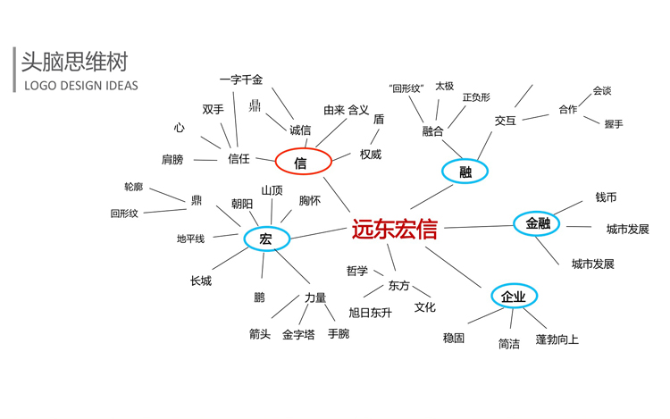 歐賽斯頭腦思維樹